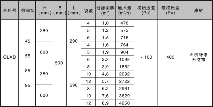 袋式過濾器的技術參數