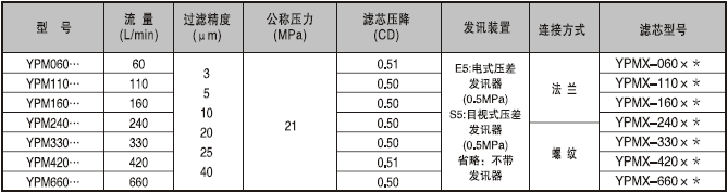 過(guò)濾器廠家