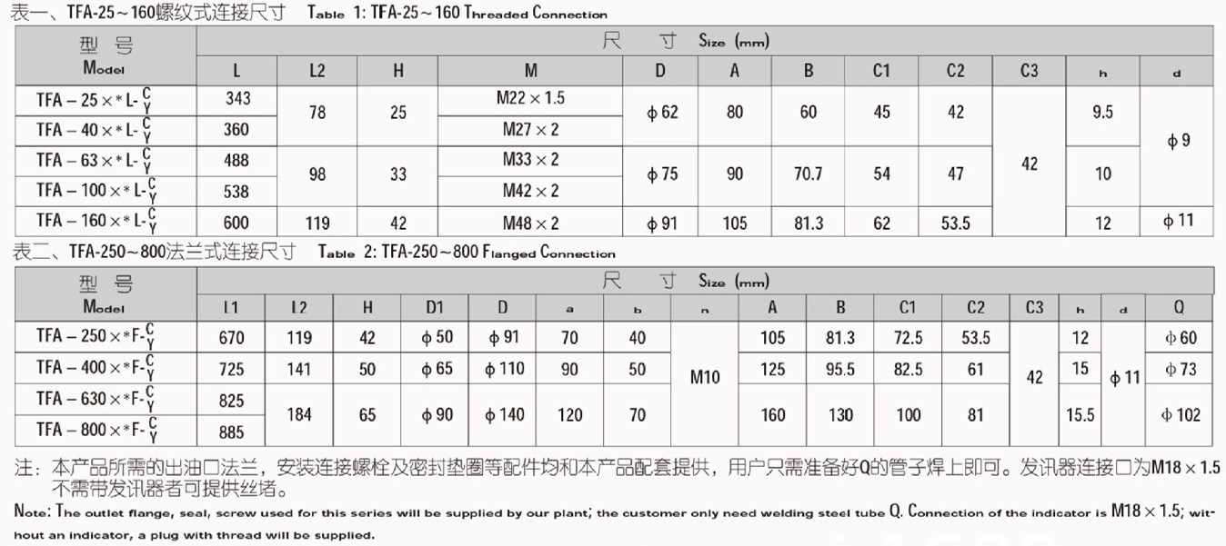 TFA系列吸油過濾器型號(hào)