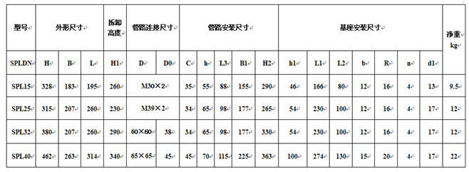 SPL-40網片式油濾器廠家
